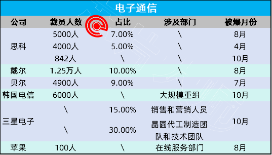 2024年，科技公司裁员15.2万人！(pic2)